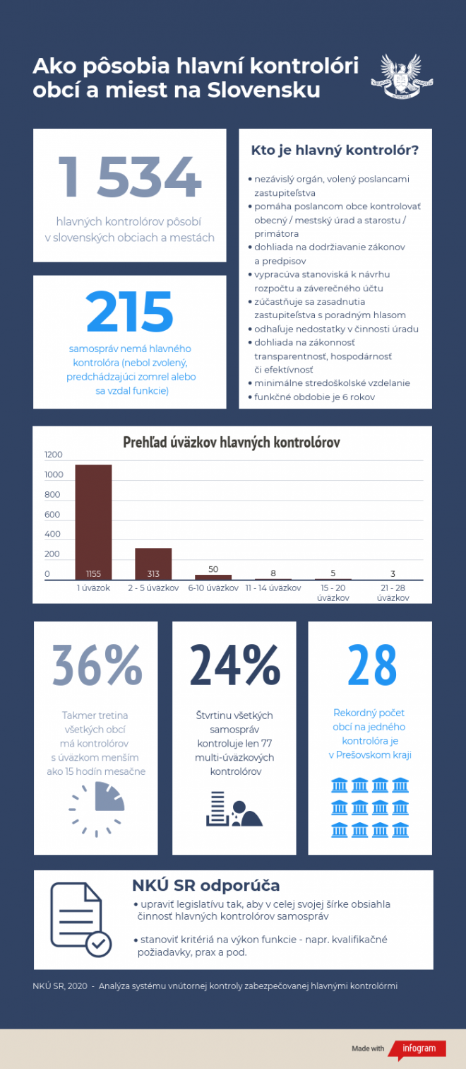 hlavni-kontrolori-infografika.png