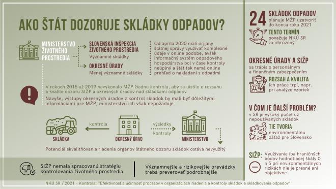 Zdravie ľudí ohrozujú nebezpečné skládky odpadu a Únia môže Slovensko za to výrazne sankcionovať