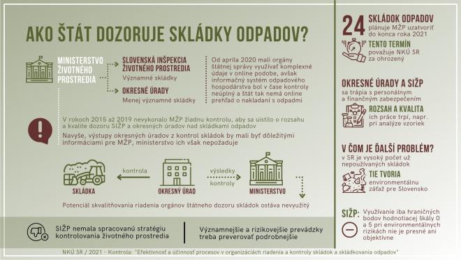 Zdravie ľudí ohrozujú nebezpečné skládky odpadu a Únia môže Slovensko za to výrazne sankcionovať