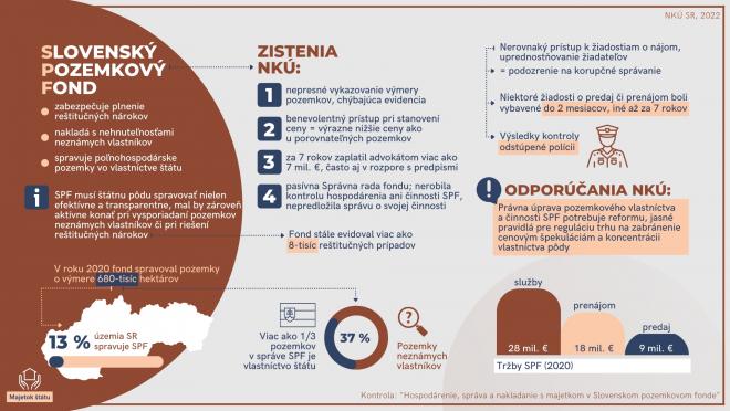 Pri správe štátnych pozemkov je potrebné konať transparentne a vo verejnom záujme