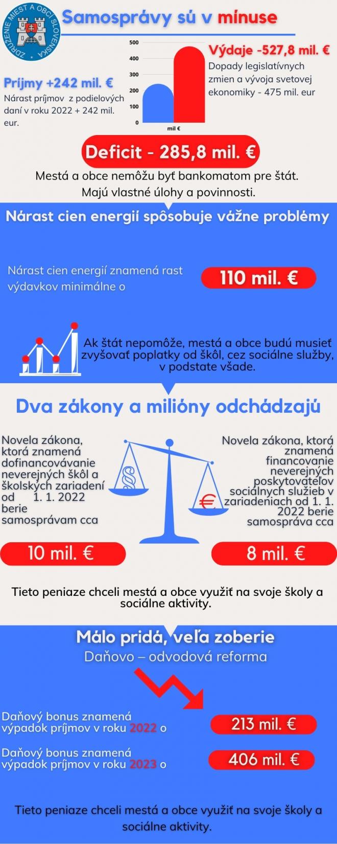 faktura_uz_sme_minus .jpg